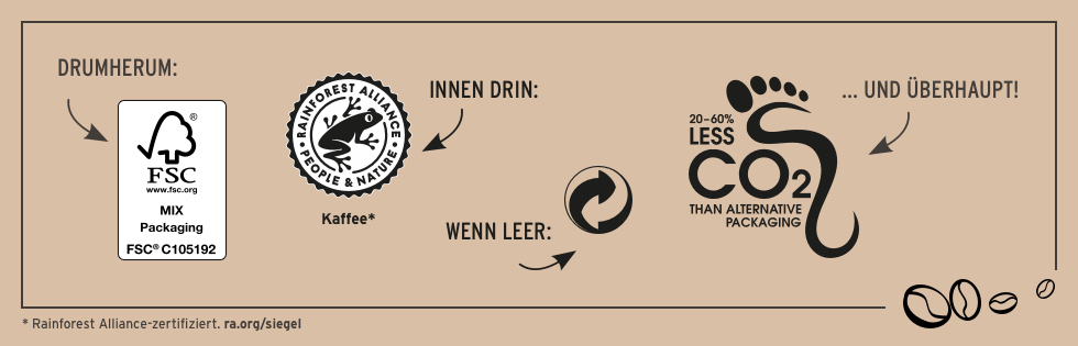 Unsere Black & White Cold Brews sind nicht nur lecker, sondern auch zu 100% aus natürlichen Zutaten! Die Milch der Sorten Typ „Dark Chocolate Latte“ und Typ „Salted Caramel Latte“ stammt von Bergbauern und die Sorte Typ „Haselnuss Haferdrink“ ist vegan. Unsere Arabica-Bohnen kommen von Rainforest Alliance zertifizierten Farmen. Das heißt: Der Kaffee wurde auf ökologisch und sozial verträgliche Weise angebaut und geerntet. Auch die Verpackung überzeugt, denn die Cartocans bestehen zu über 60% aus nachwachsenden Rohstoffen.